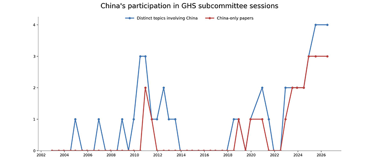 Chart - China GHS development © Chemical Watch News & Insight
