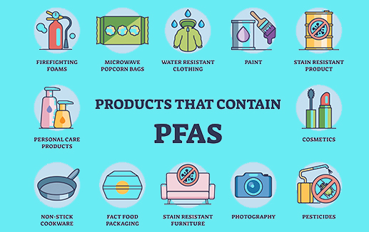 Products containing PFAS © VectorMine stock.adobe.com